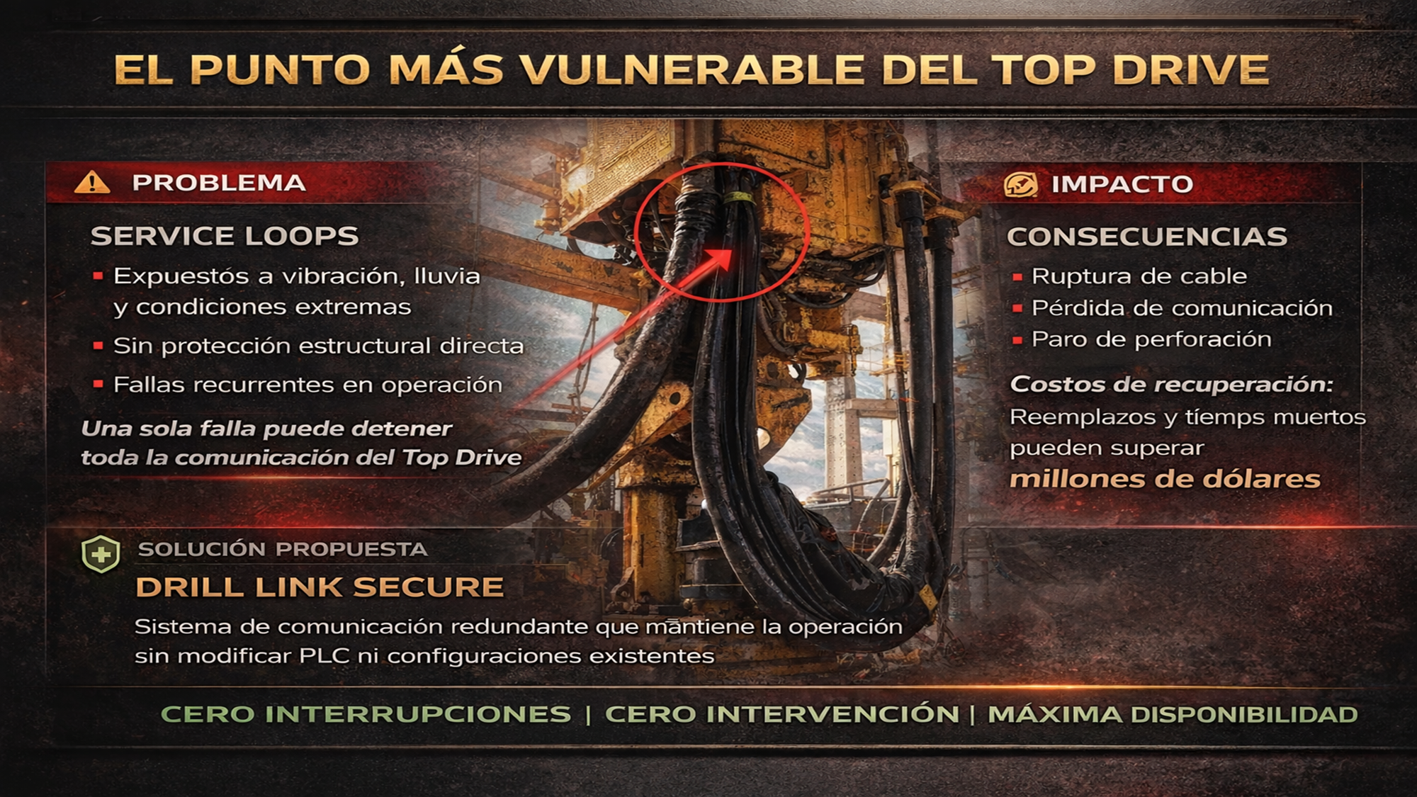El punto más vulnerable del Top Drive